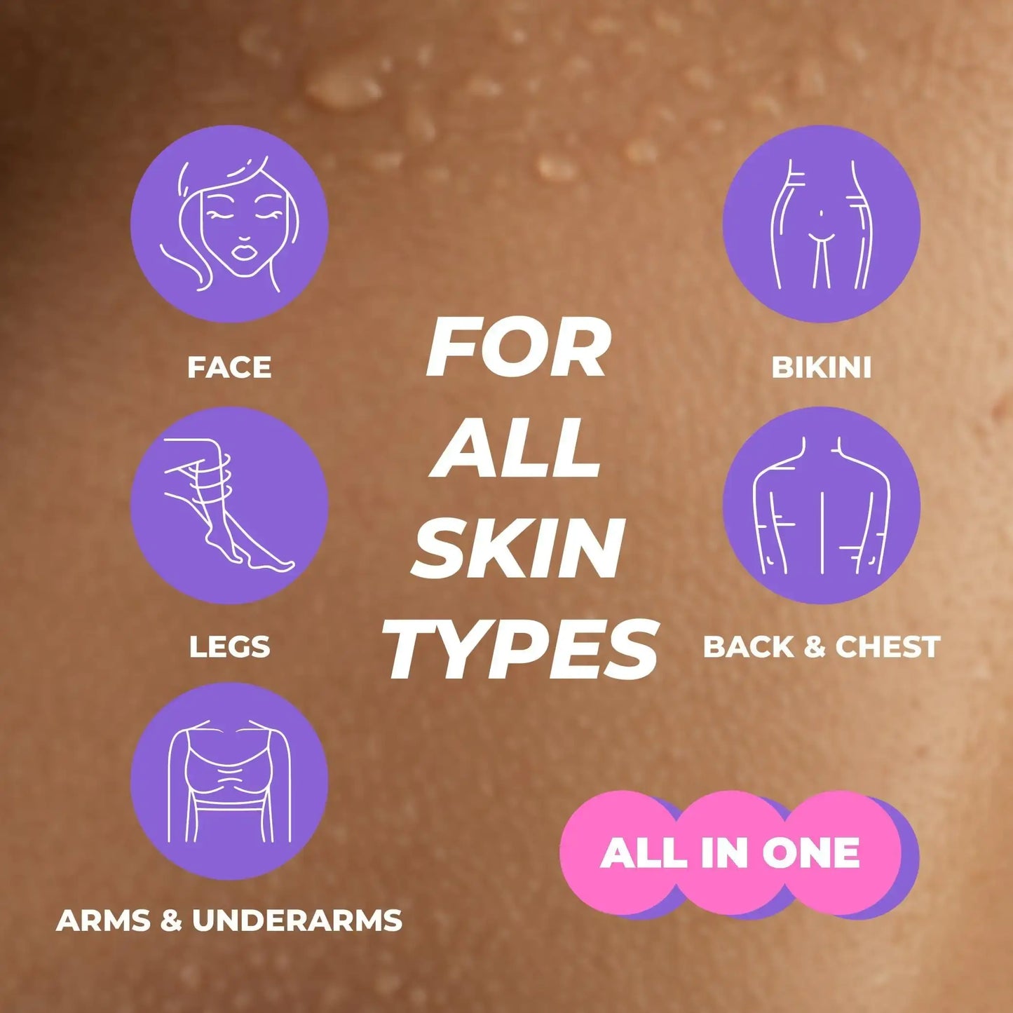 Graphic showcasing hair removal areas: face, bikini, legs, back, chest, arms, undersarms, suitable for all skin types.