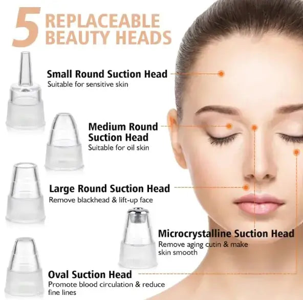 Diagram of 5 replaceable suction heads for the Pore Purifier Pro, detailing their functions for skin treatment.