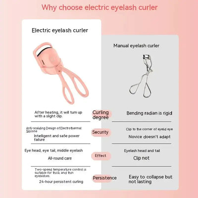 Portable Electric Heated Eyelash Curler - LUXURISS
